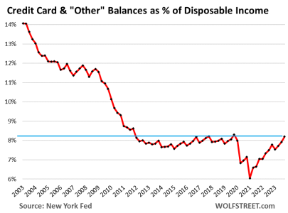 US-consumer-credit-2024-02-08-credit-card-disposable-income.png