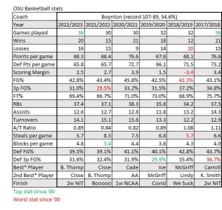 Boynton Stats.JPG