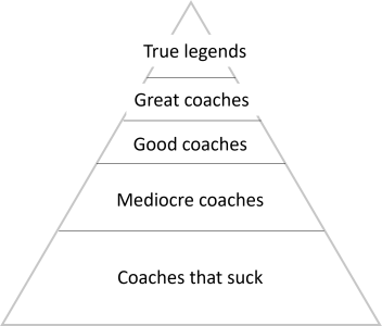 coaching pyramide.png