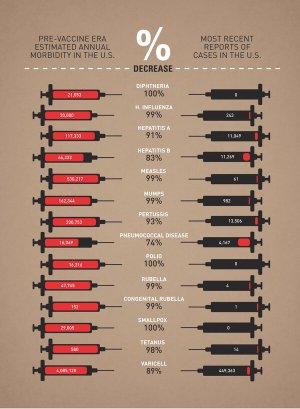 vaccines before and after.jpeg