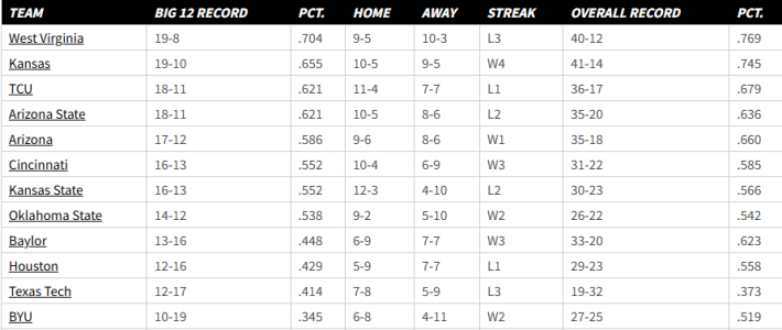 standings 1.png