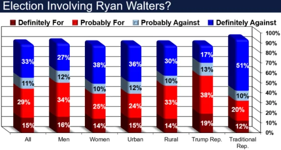election-involving-walters.webp