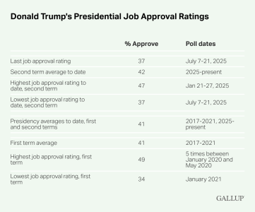 Donald-Trump-s-Presidential-Job-Approval-Ratings.png