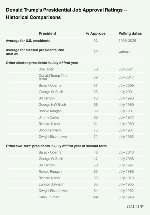 Donald-Trump-s-Presidential-Job-Approval-Ratings-Historical-Comparisons.png