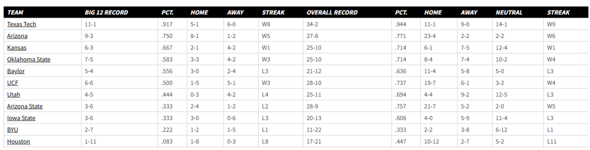 standings.png