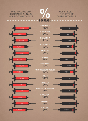 vaccines before and after 2023.png