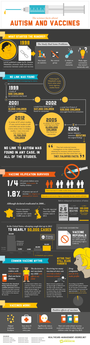 vaccines-and-autism-89a95934a2e5e6433d229e2f44ee4b8f.png