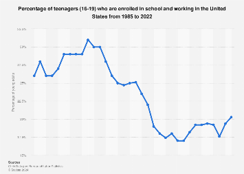 www.statista.com