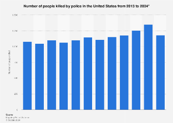 www.statista.com