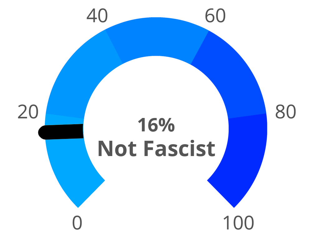 Result chart