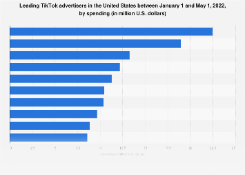 www.statista.com